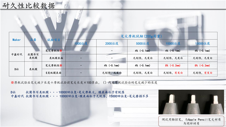 中鑫時代抗菌書寫類紙膜